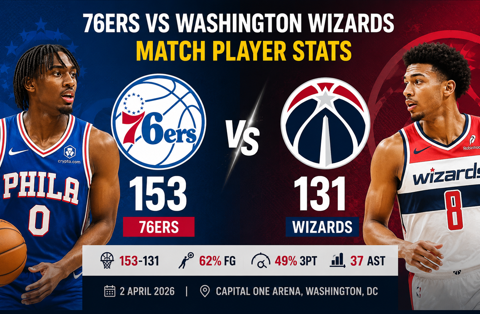 76ers vs Wizards Match Player Stats Breakdown