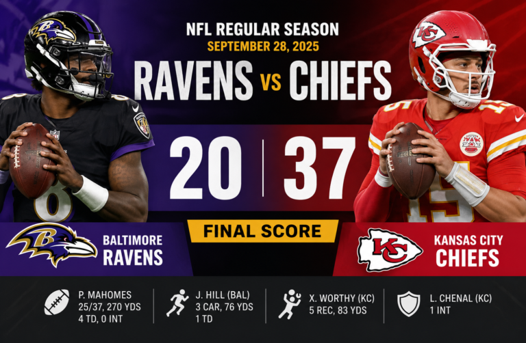 Baltimore Ravens vs Chiefs Match Player Stats