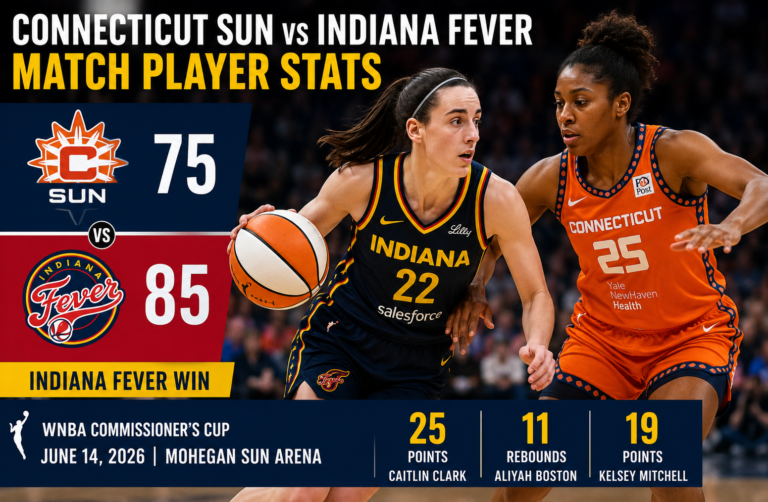Connecticut Sun vs Indiana Fever Match Player Stats