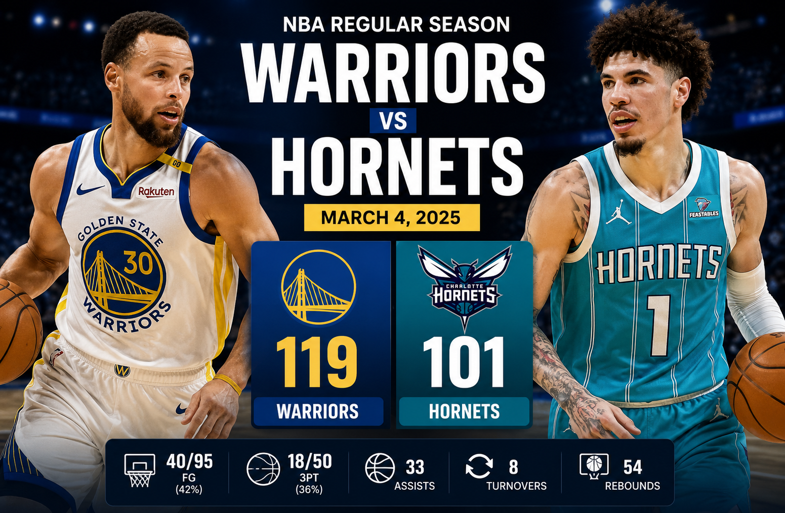 Golden State Warriors vs Charlotte Hornets Match Player Stats