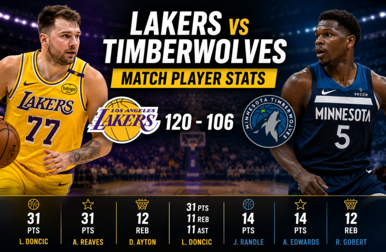Lakers vs Timberwolves Match Player Stats: Complete March 11, 2026 Game Analysis