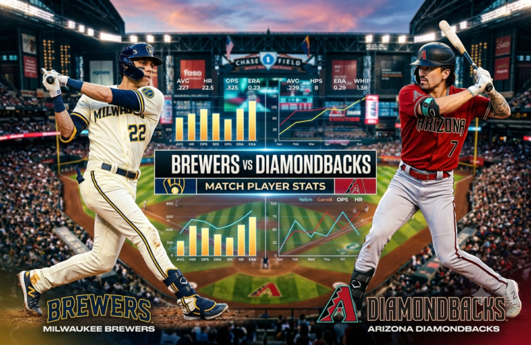 Milwaukee Brewers vs Arizona Diamondbacks Match Player Stats