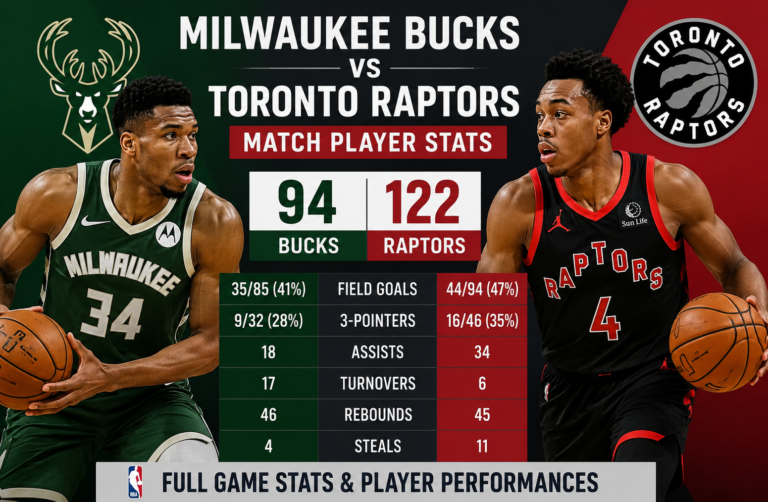 Milwaukee Bucks vs Toronto Raptors Match Player Stats