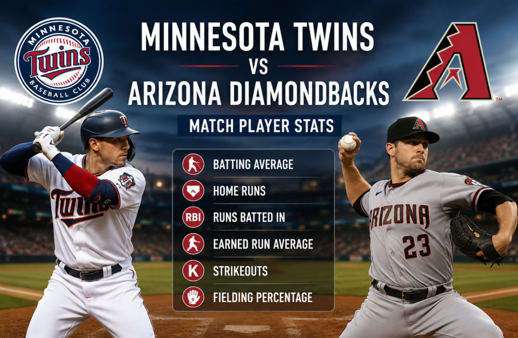Minnesota Twins vs Arizona Diamondbacks Match Player Stats