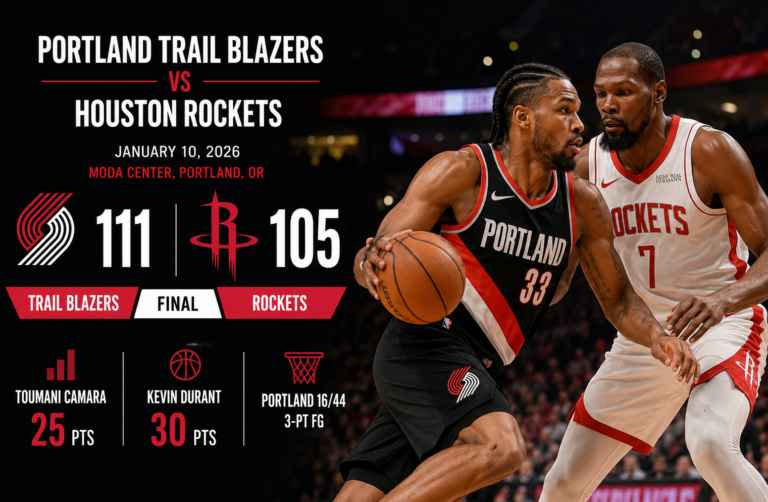 Portland Trail Blazers vs Houston Rockets Match Player Stats