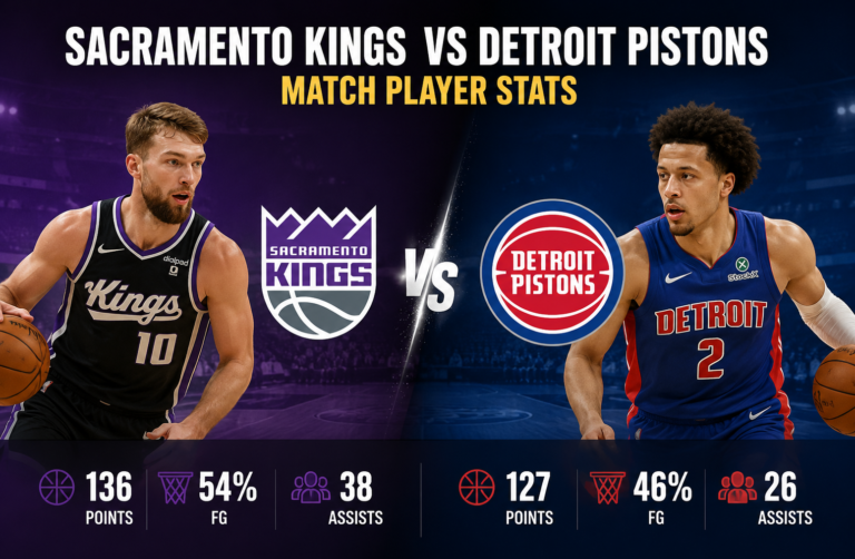Sacramento Kings vs Detroit Pistons Match Player Stats