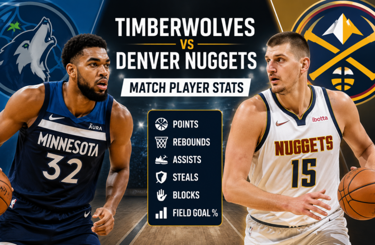 Timberwolves vs Denver Nuggets Match Player Stats
