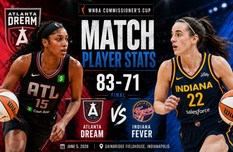 Atlanta Dream vs Indiana Fever Match Player Stats