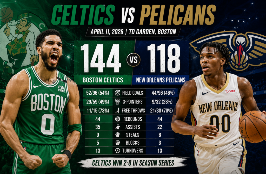 Celtics vs New Orleans Pelicans Match Player Stats