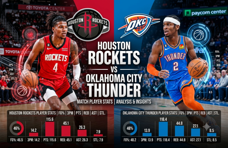 Houston Rockets vs Oklahoma City Thunder Match Player Stats