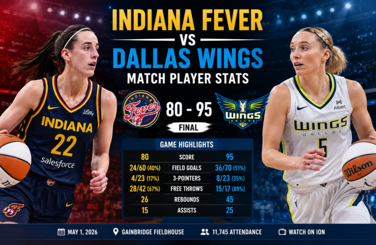 Indiana Fever vs Dallas Wings Match Player Stats