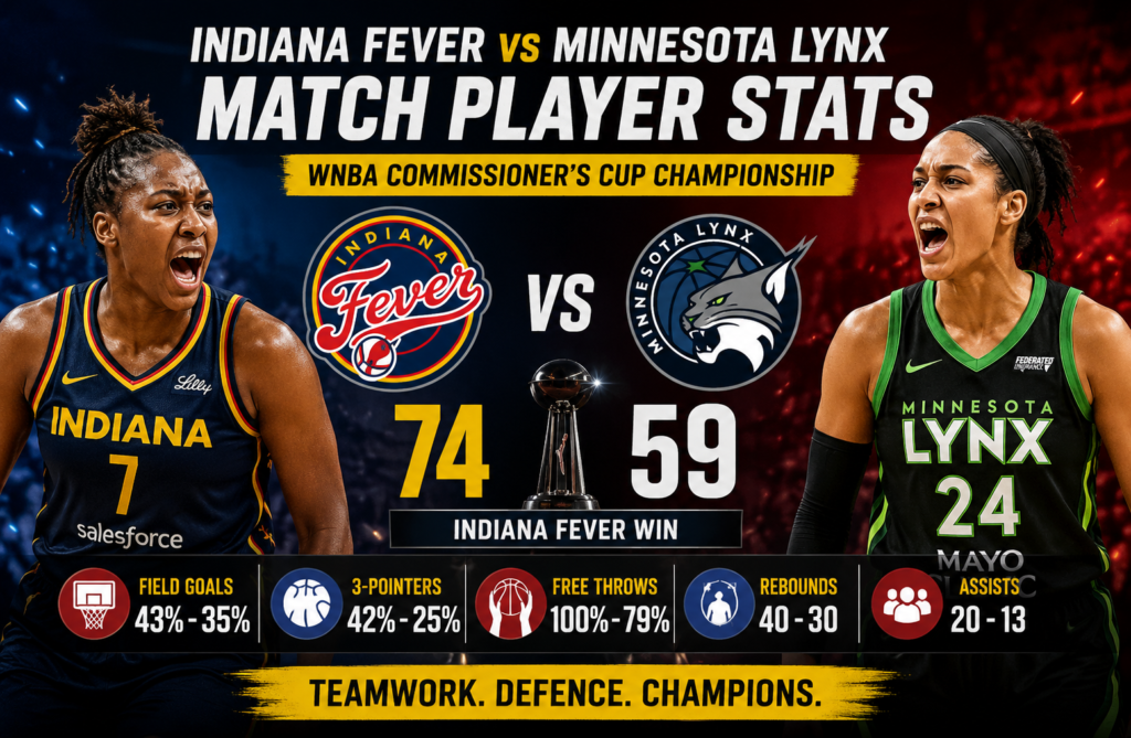 indiana fever vs minnesota lynx match player stats