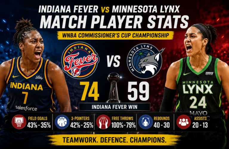 indiana fever vs minnesota lynx match player stats