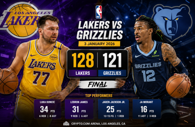 lakers vs memphis grizzlies match player stats