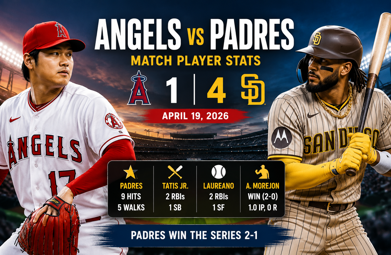 Los Angeles Angels vs Padres Match Player Stats