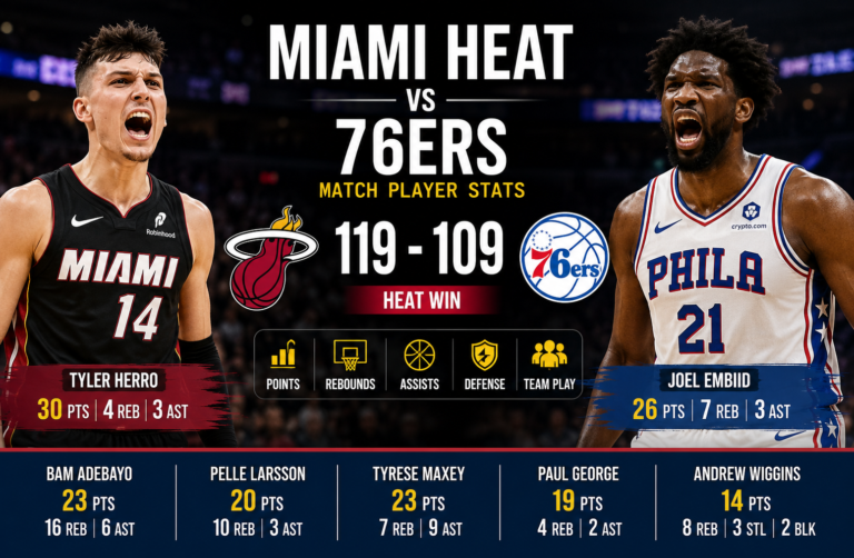 Miami Heat vs 76ers Match Player Stats