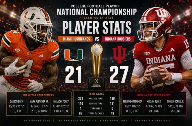 Miami Hurricanes Football vs Indiana Hoosiers Football Match Player Stats