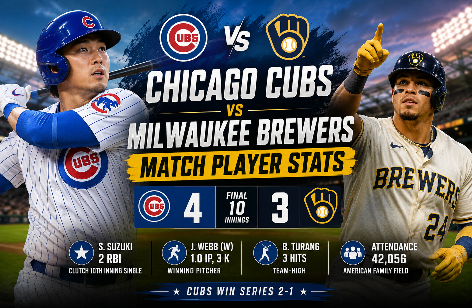 Milwaukee Brewers vs Chicago Cubs Match Player Stats