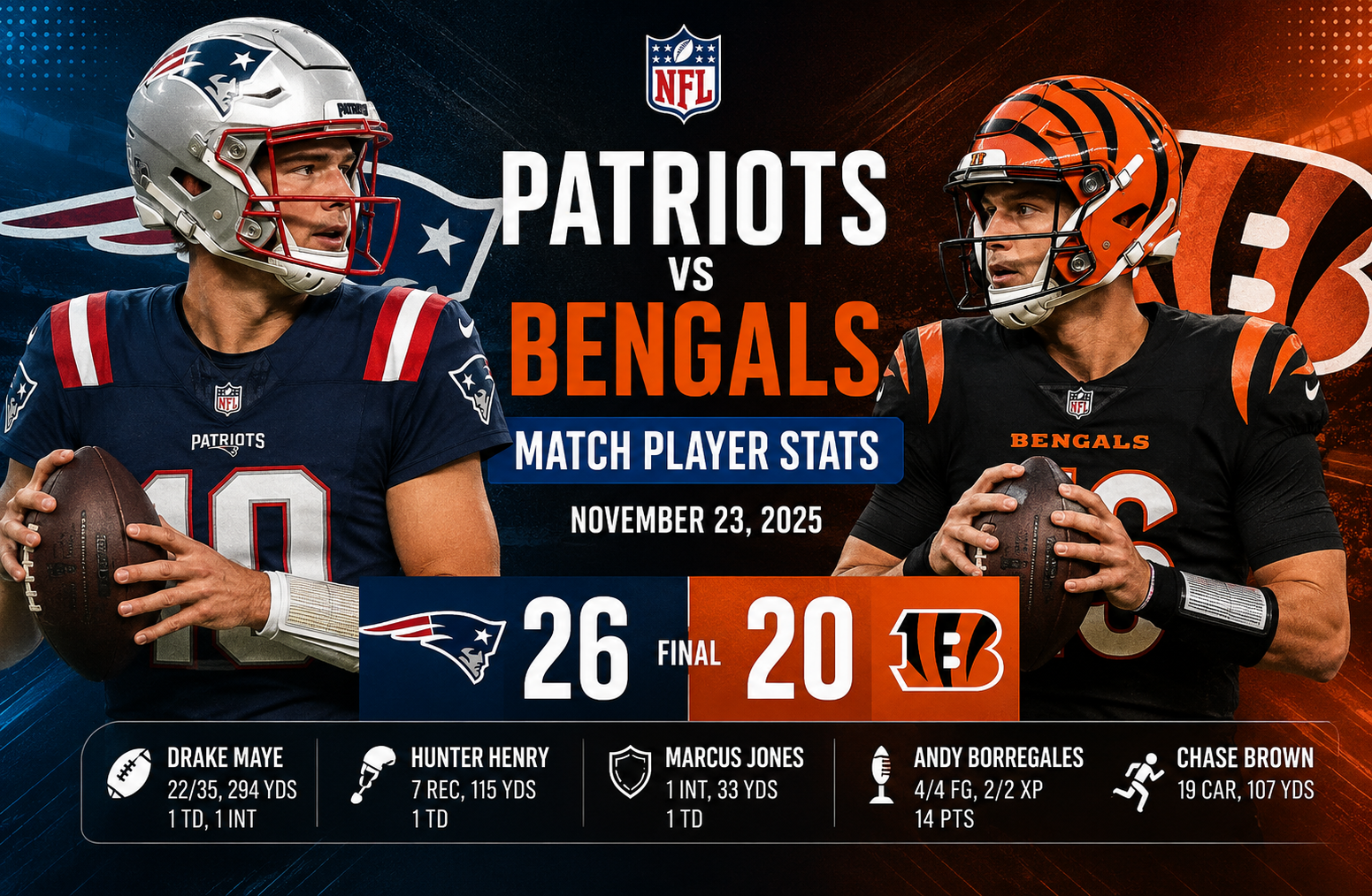 new england patriots vs bengals match player stats