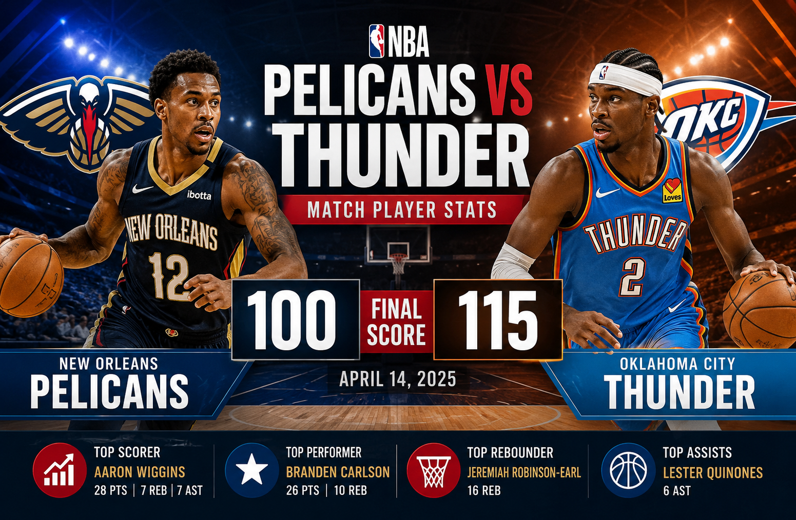 New Orleans Pelicans vs Oklahoma City Thunder Match Player Stats