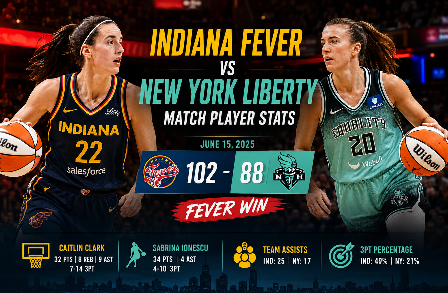 New York Liberty vs Indiana Fever Match Player Stats