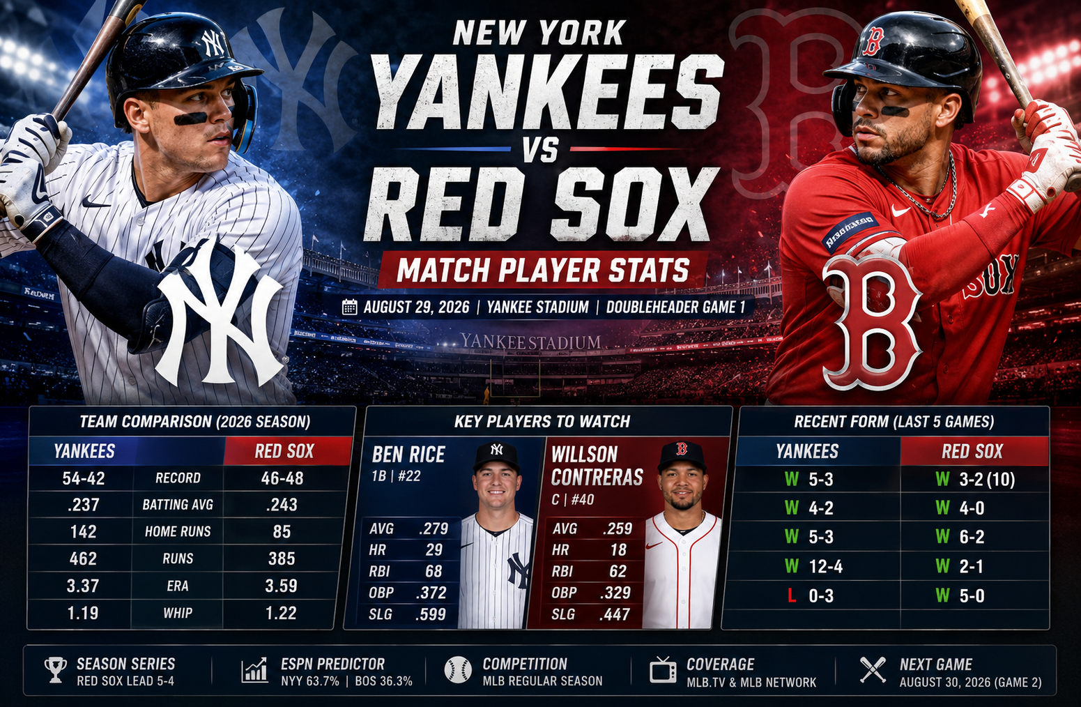new york yankees vs red sox match player stats