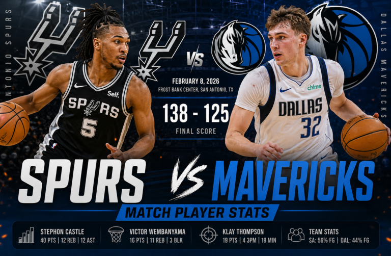 San Antonio Spurs vs Dallas Mavericks Match Player Stats