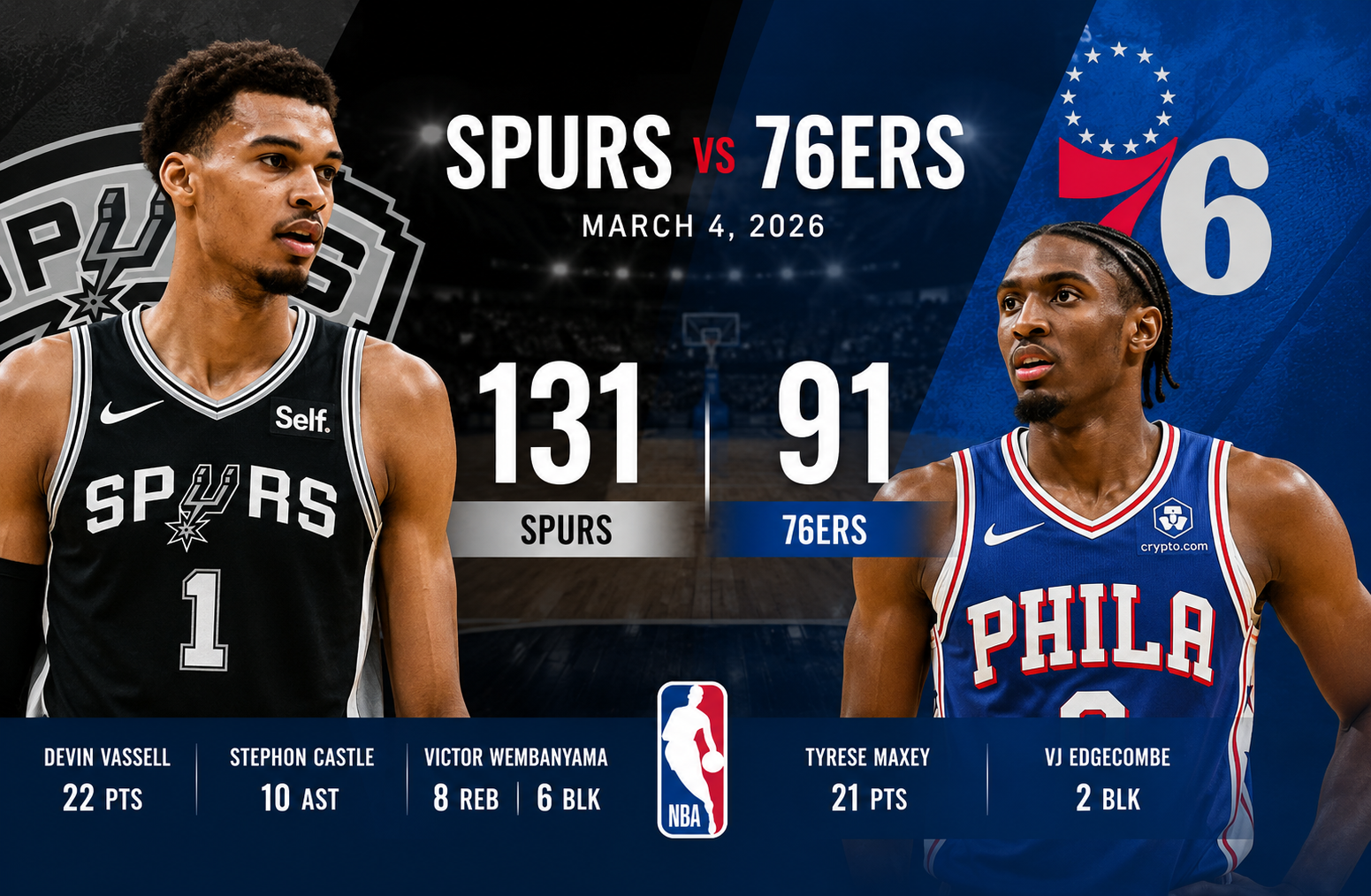 76ers vs San Antonio Spurs Match Player Stats