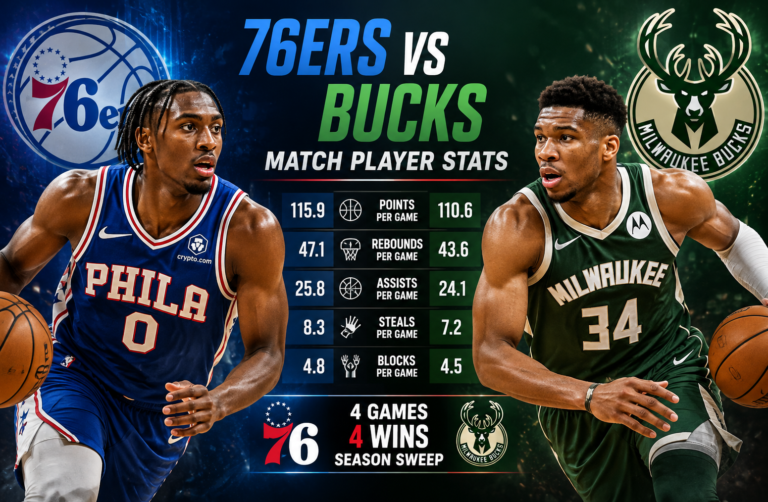 76ers vs Milwaukee Bucks Match Player Stats