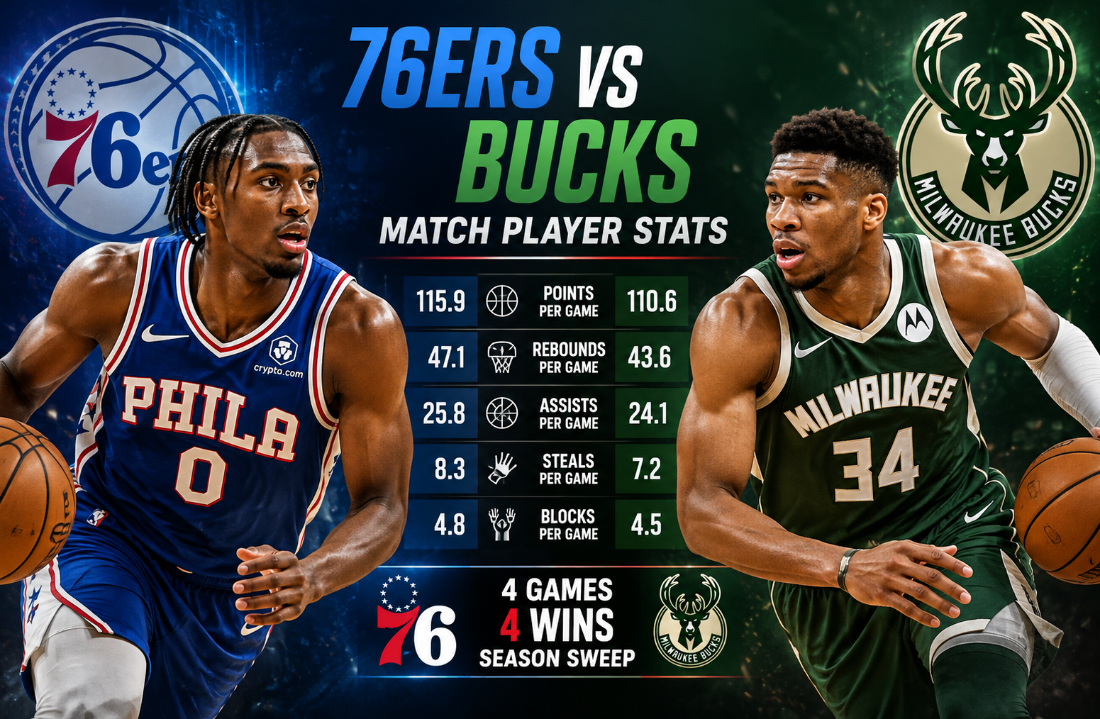 76ers vs Milwaukee Bucks Match Player Stats