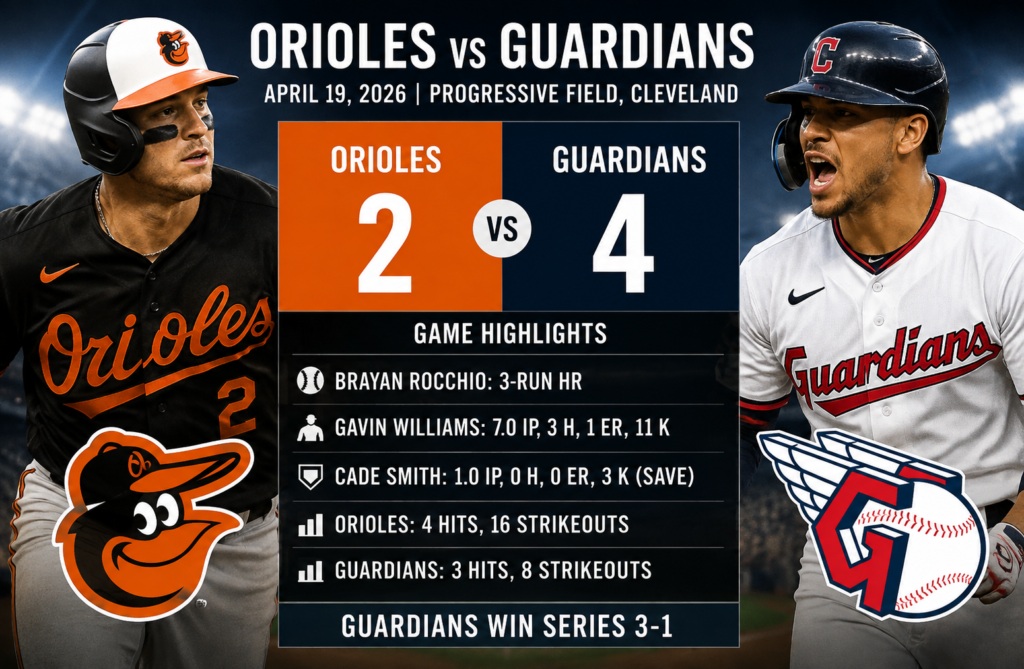 Baltimore Orioles vs Cleveland Guardians Match Player Stats