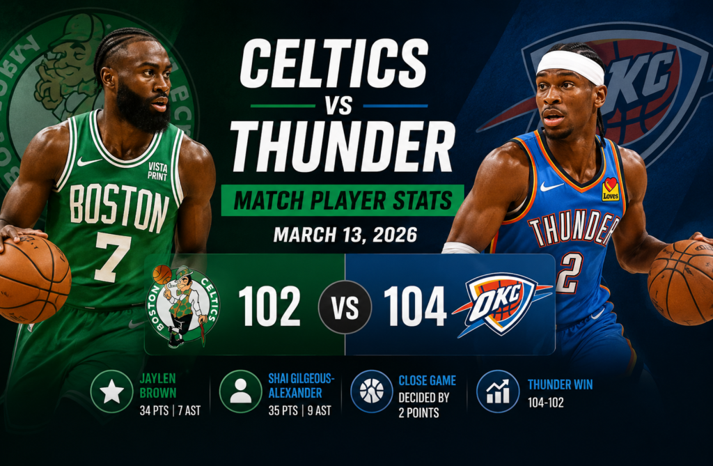 Celtics vs Oklahoma City Thunder Match Player Stats