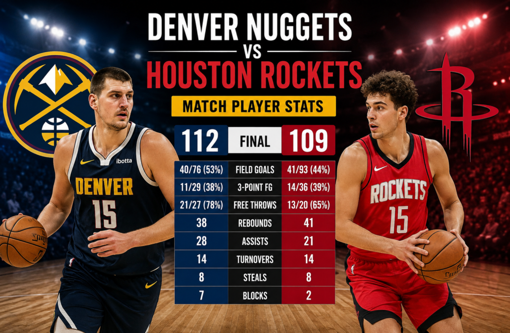 Denver Nuggets vs Houston Rockets Match Player Stats