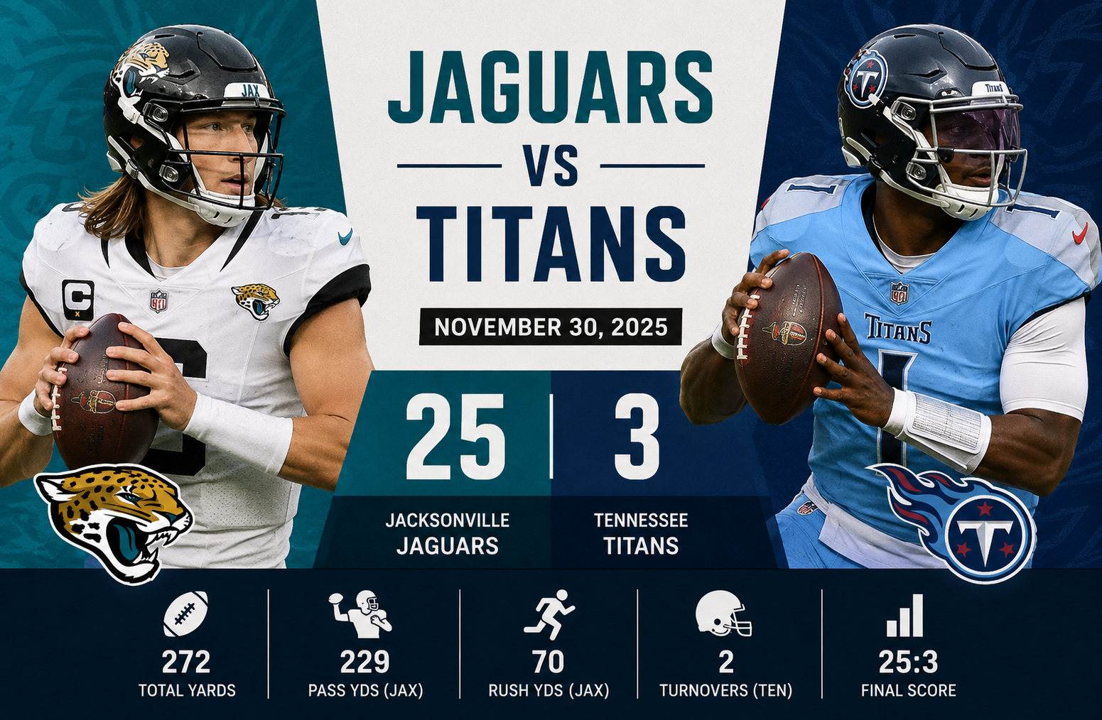 Jacksonville Jaguars vs Tennessee Titans Match Player Stats