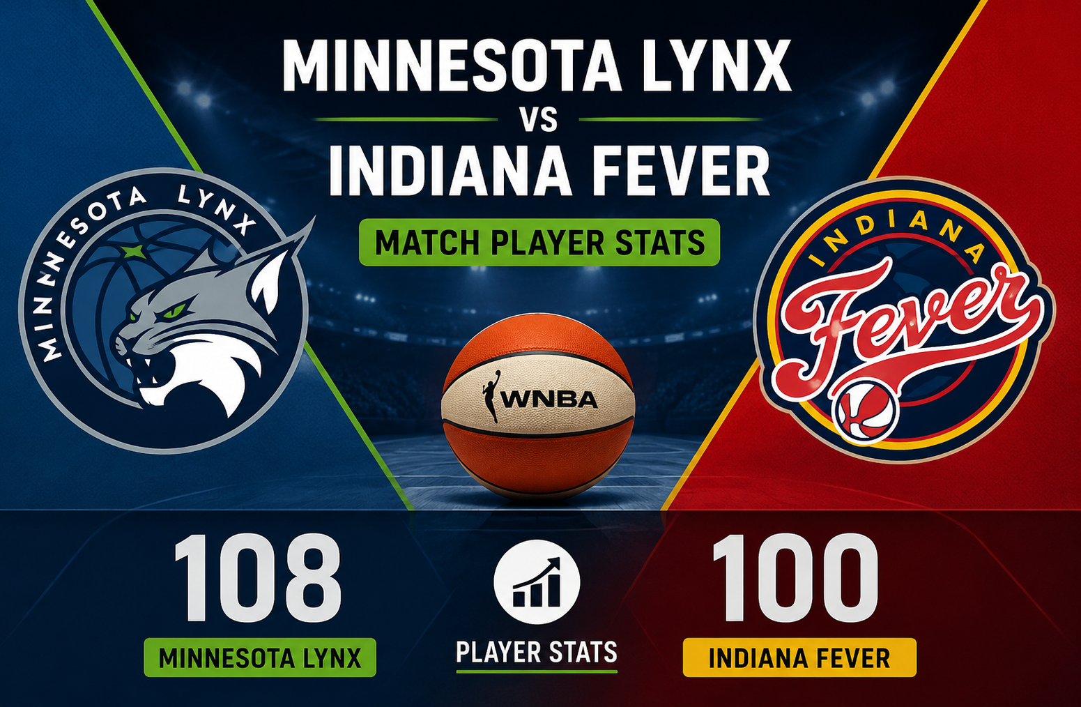 Minnesota Lynx vs Indiana Fever Match Player Stats