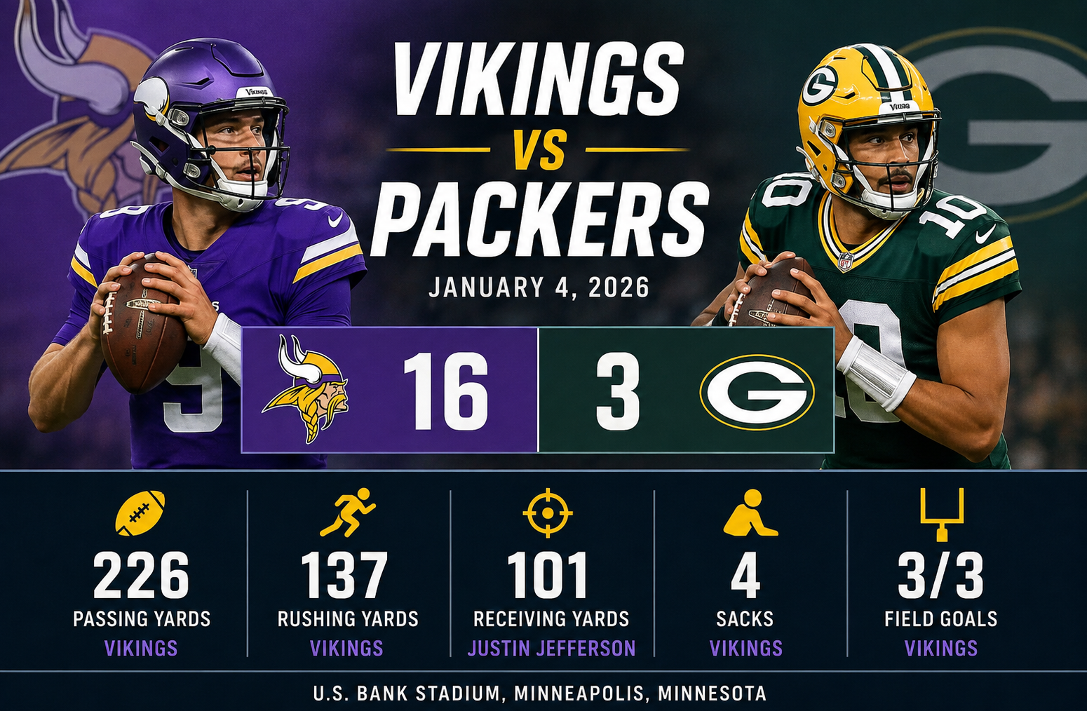 Minnesota Vikings vs Green Bay Packers Match Player Stats