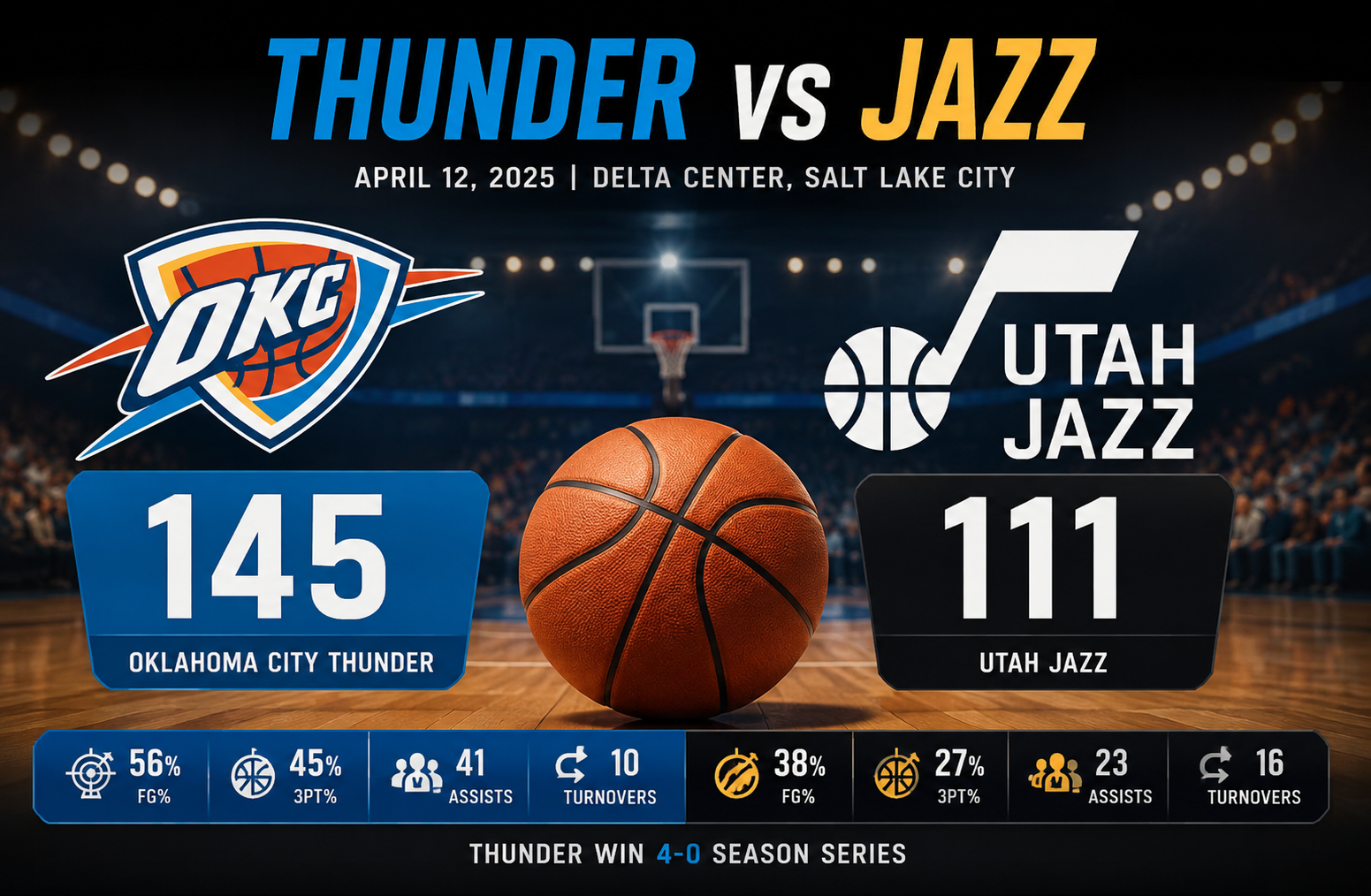 Oklahoma City Thunder vs Utah Jazz Player Stats