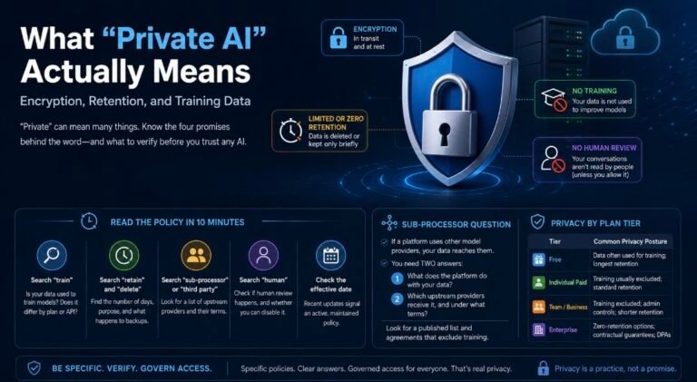 What “Private AI” Actually Means: Encryption, Retention, and Training Data