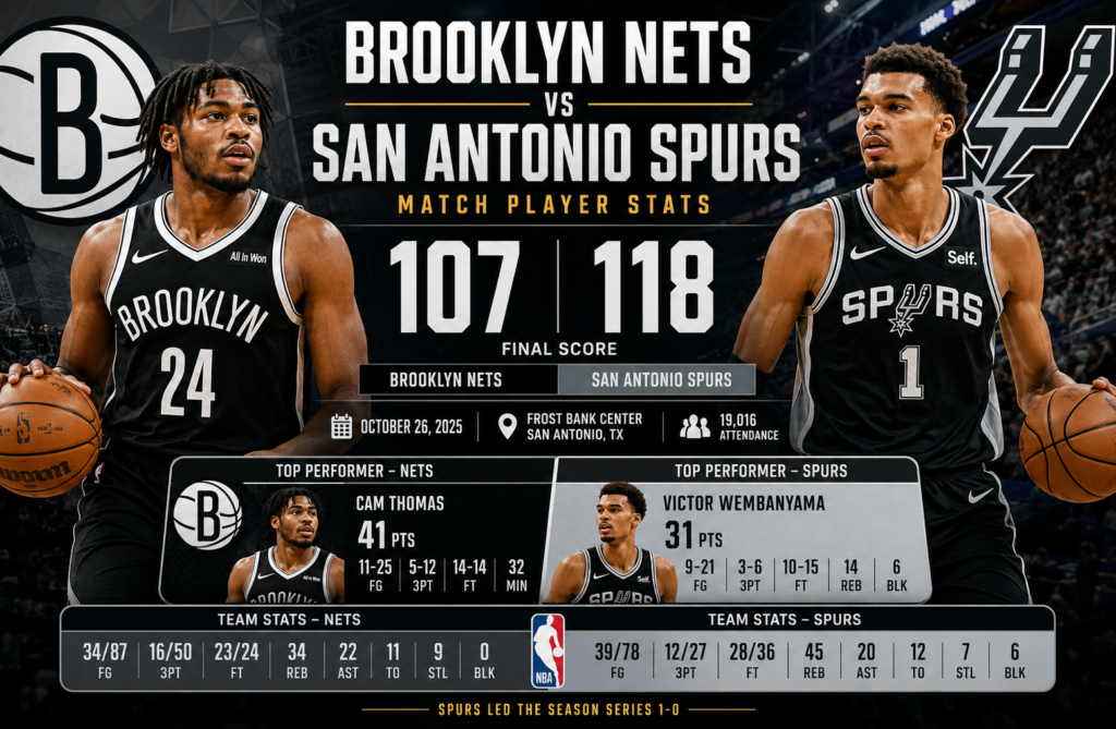 brooklyn nets vs san antonio spurs match player stats