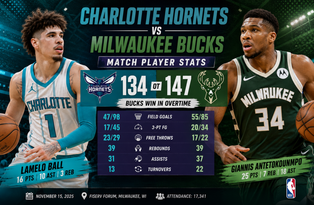 charlotte hornets vs milwaukee bucks match player stats