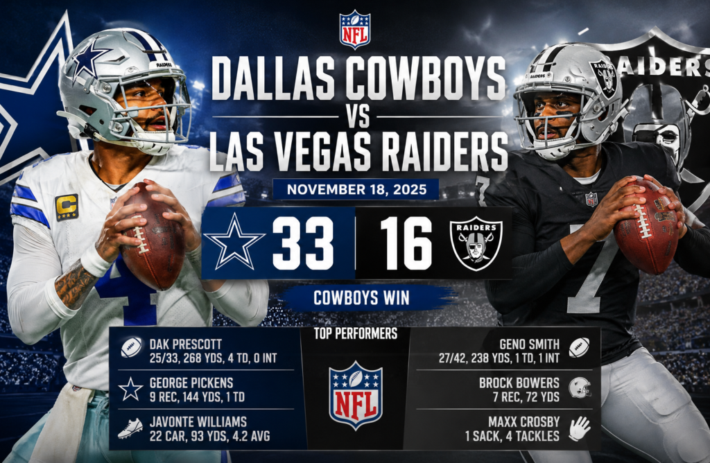 dallas cowboys vs las vegas raiders match player stats