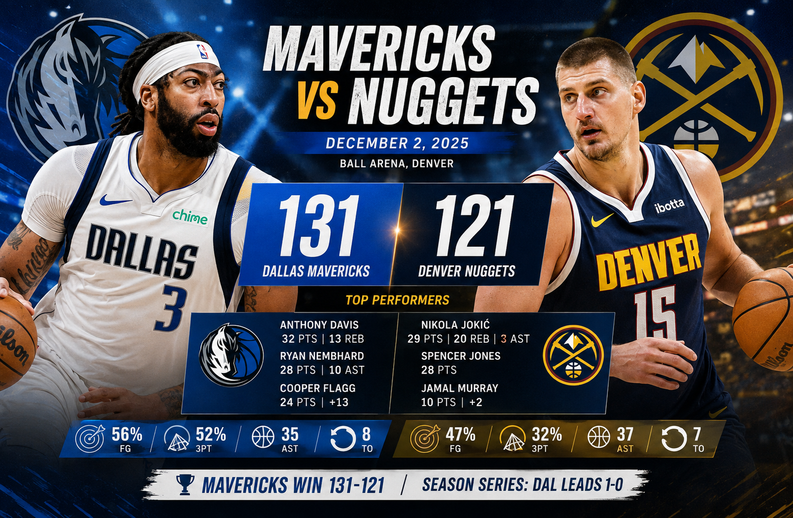 dallas mavericks vs denver nuggets match player stats