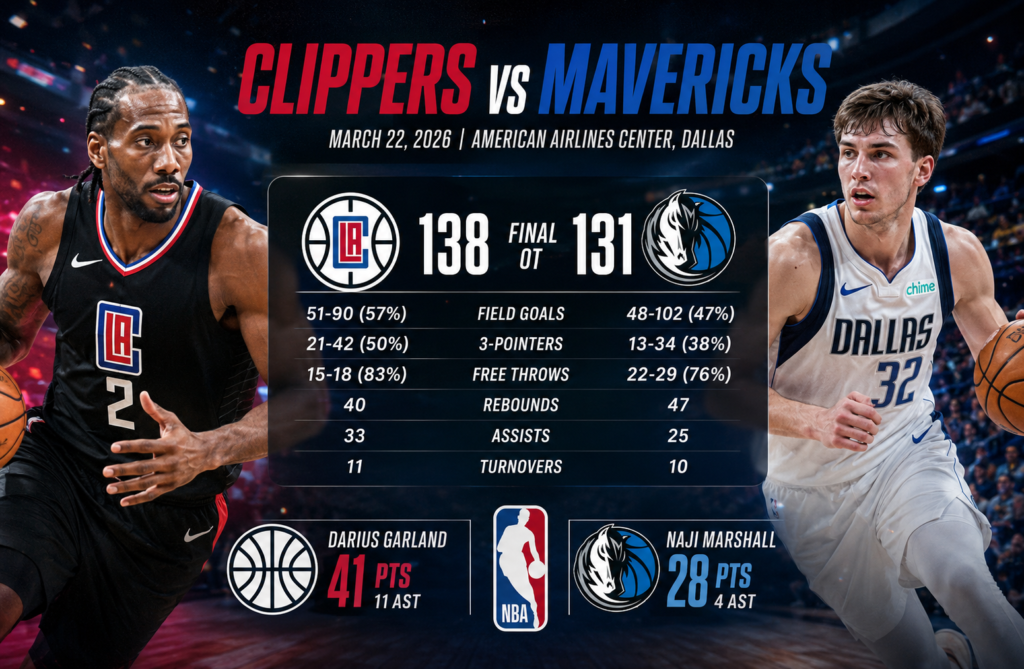 Dallas Mavericks vs LA Clippers Match Player Stats