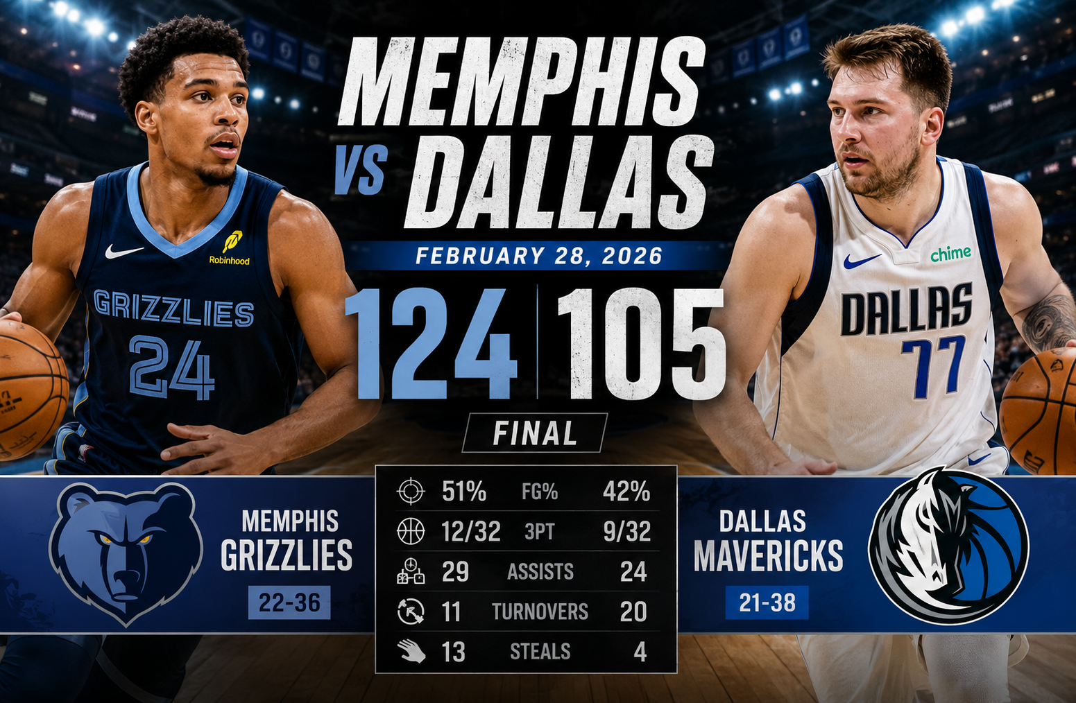 dallas mavericks vs memphis grizzlies match player stats