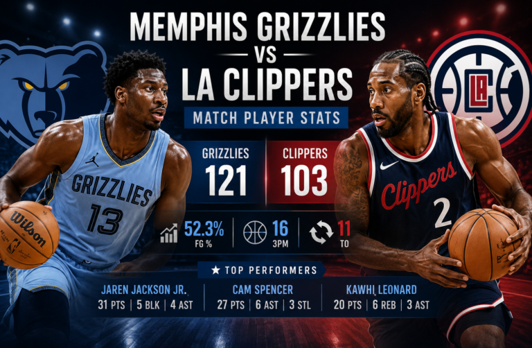 memphis grizzlies vs la clippers match player stats