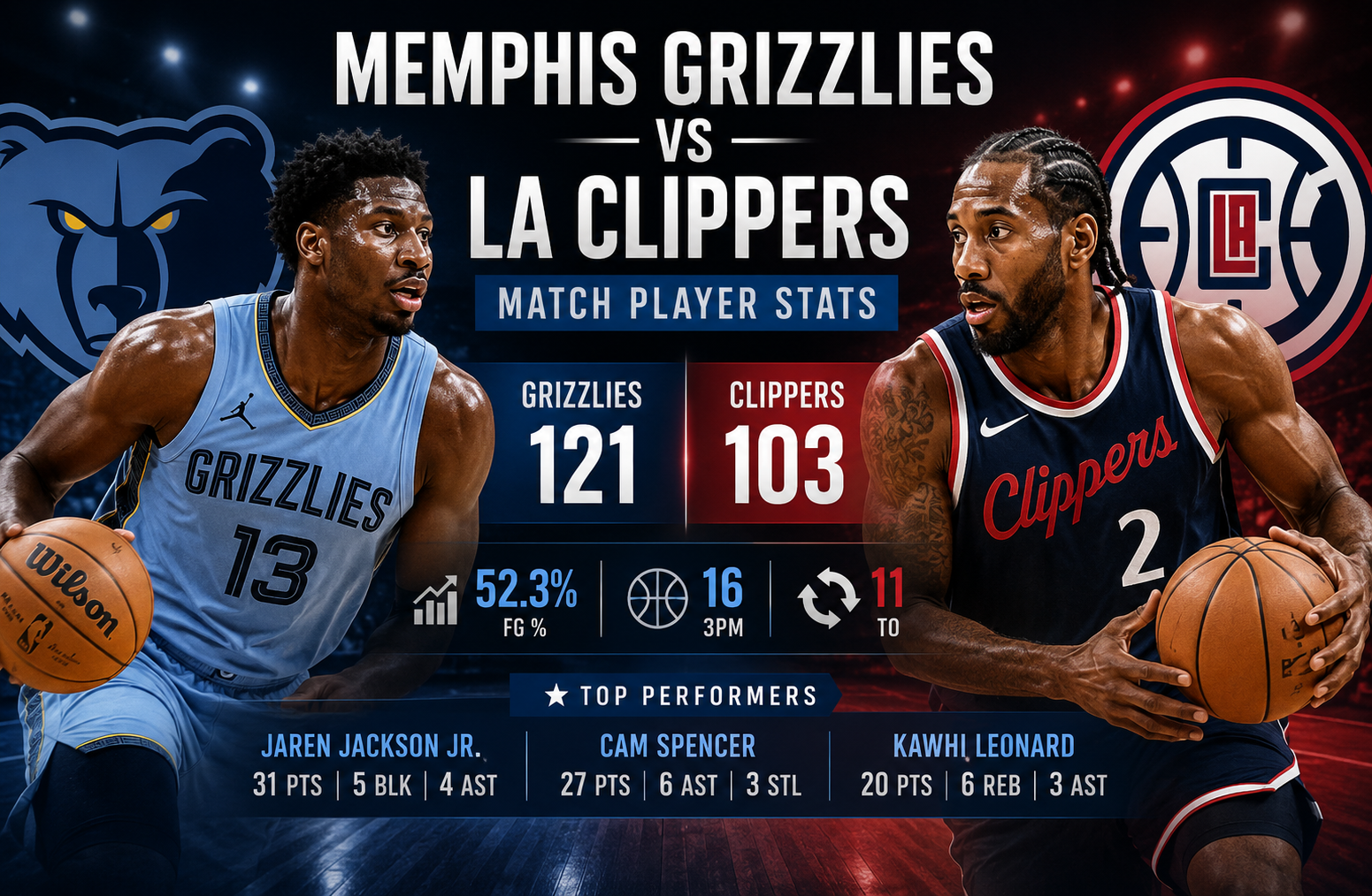 memphis grizzlies vs la clippers match player stats