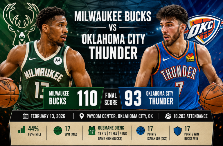 milwaukee bucks vs oklahoma city thunder match player stats