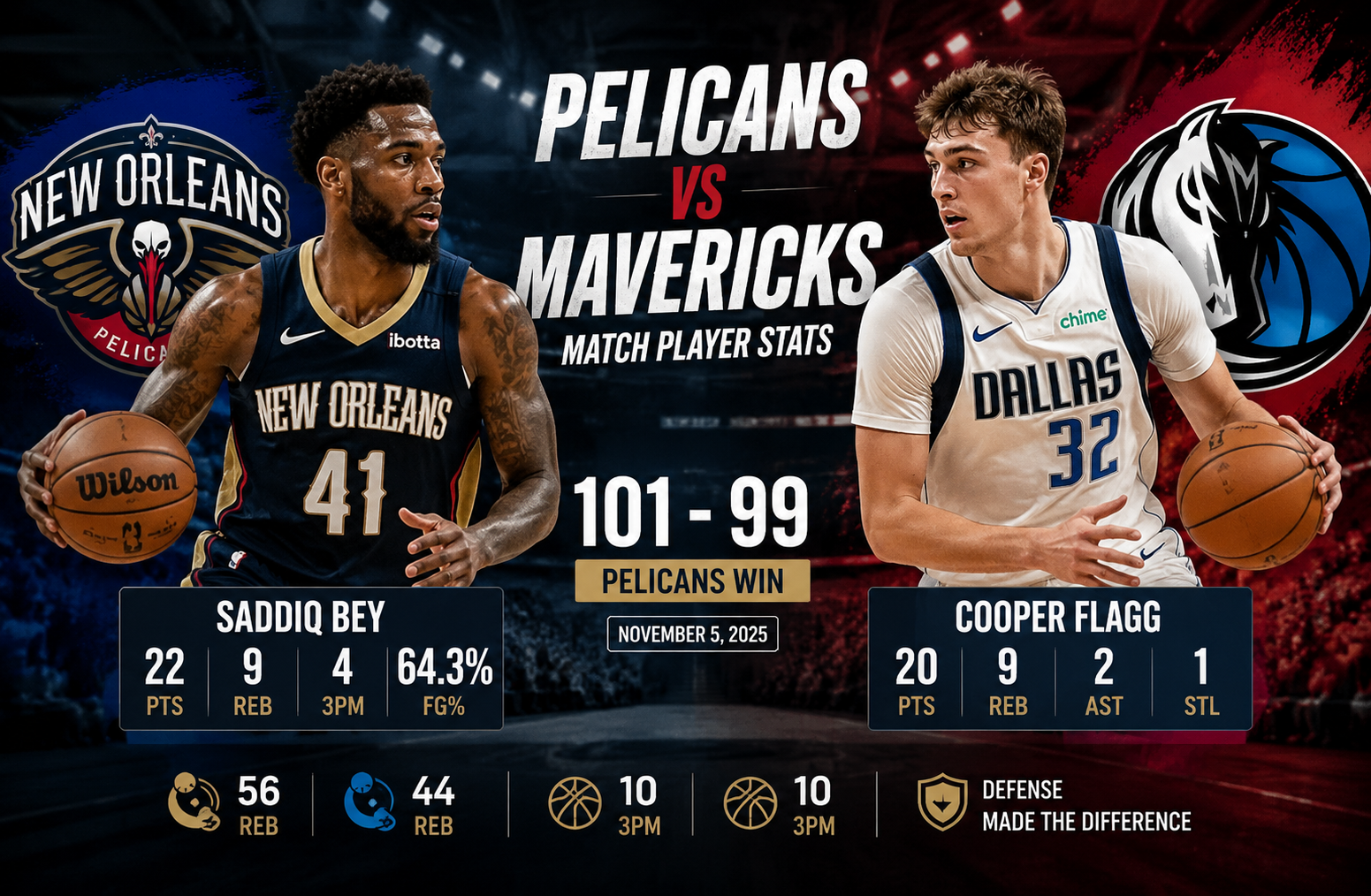 new orleans pelicans vs dallas mavericks match player stats