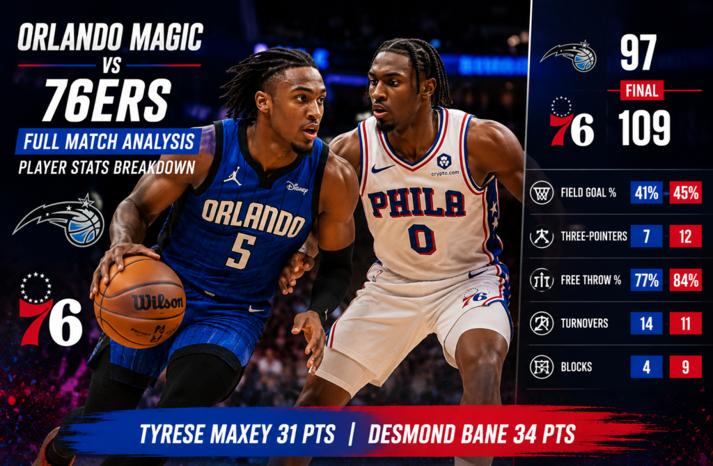 orlando magic vs 76ers match player stats