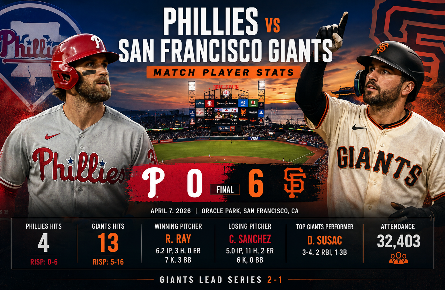 phillies vs san francisco giants match player stats
